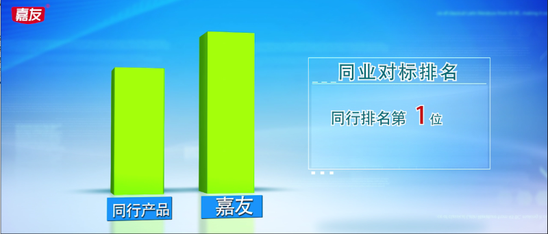 廣東實(shí)力餅干廠家在哪里，嘉友食品誠(chéng)意招商 (2)