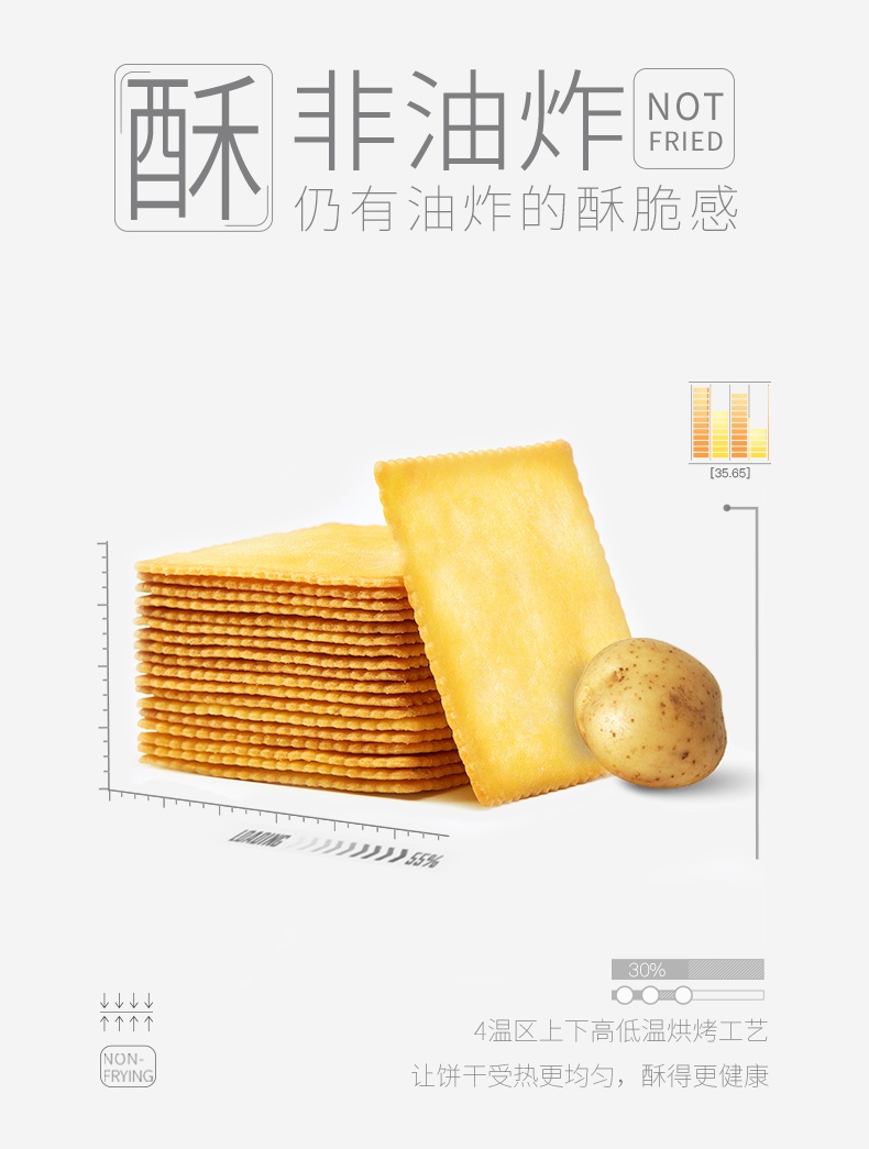 這！跟薯片一樣薄的嘉友餅干你見過沒？